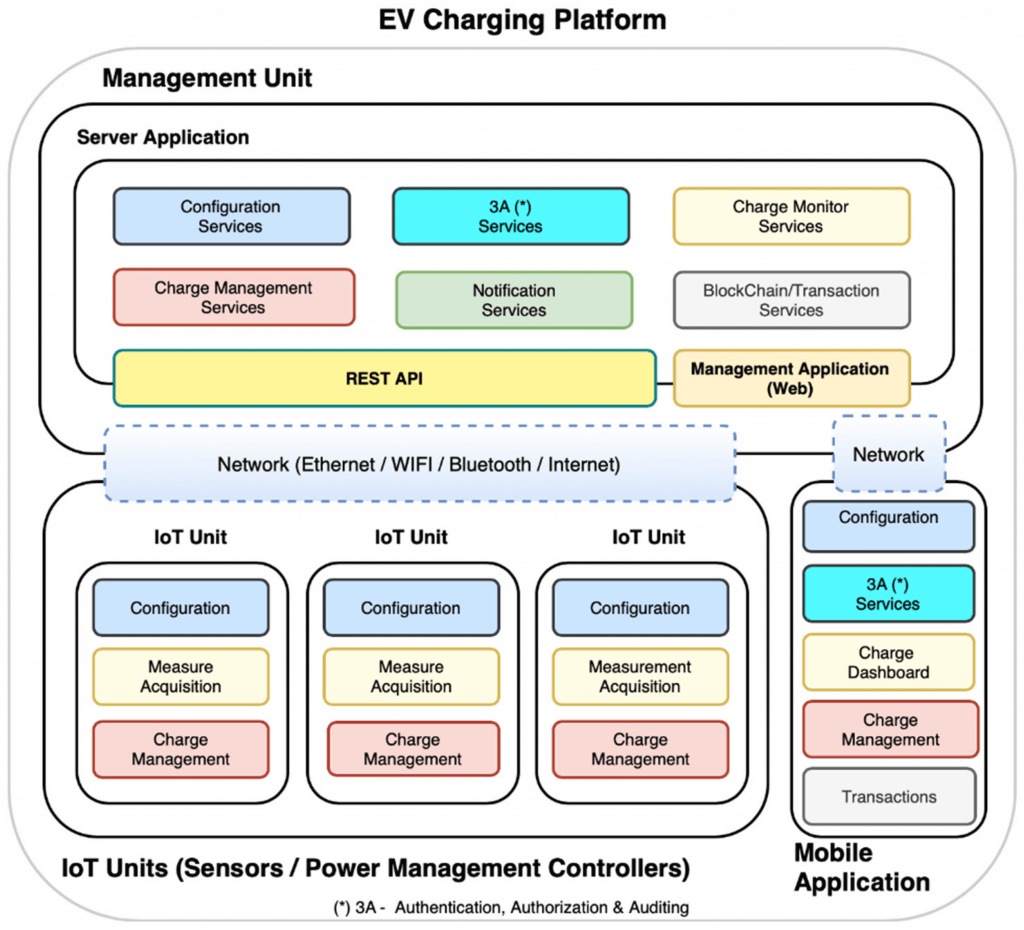 3. Proposed Approach?Conceptual Model