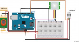Step 3: Interfacing Gas Sensor With Ethernet Shield