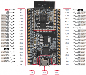 ESP32 SDK + W5500 Ethernet (2. TCP/IP Client)
