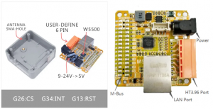 ESP32 SDK(M5Stack)+W5500 Ethernet(LAN Base) (1. Basic Example DHCP)