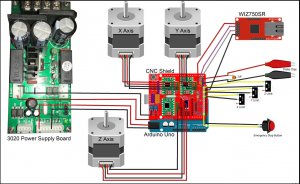 Ethernet Connected CNC Mill or Other Machines