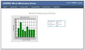 The H2ONO Wireless Water Use Monitor System, The Website