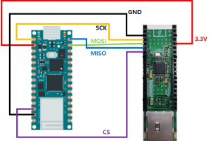 Arduino NANO RP2040 Connect &amp; W5500 Ethernet Basic(ChatServer)