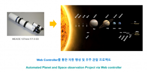 Observatory dome controller