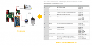 Observatory dome controller
