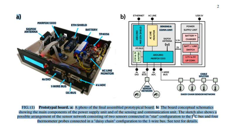 Remote Monitor and Control System Based on SigFox IoT Network