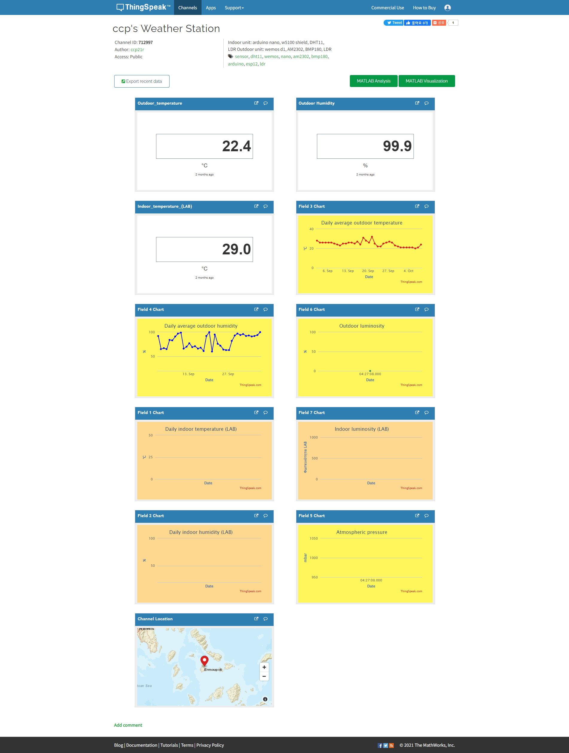 Weather station IOT, Description