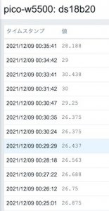Raspberry Pi Picoで1-Wireの?度センサ?を使いつつZabbixに送りつける
