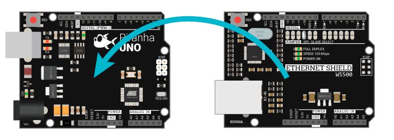 Ethernet Shield W5500 for Ethernet and Internet connection, Connection: