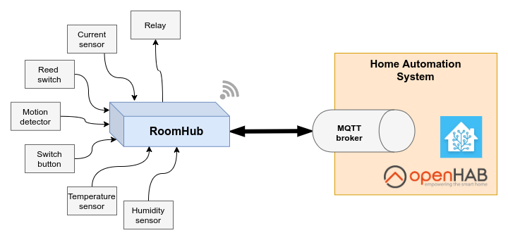 What's the use case?