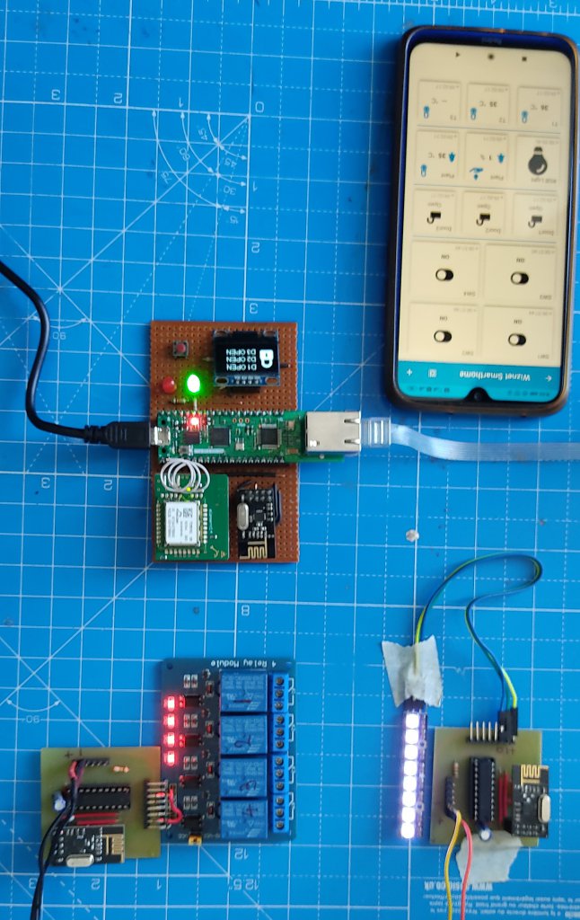 Project Description with Images :