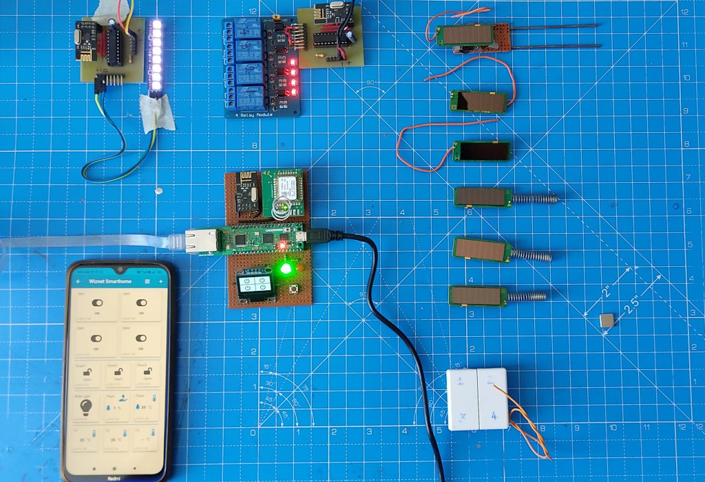 Project Description with Images :