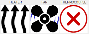 This is an image of the heater elements that were used.