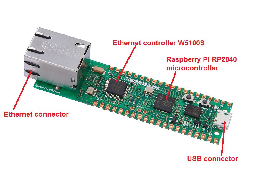 W5100S-EVB-Pico description