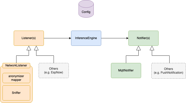 Home Events: Monitor Home Network