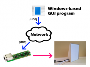 RGB Led data transmission through Ethernet