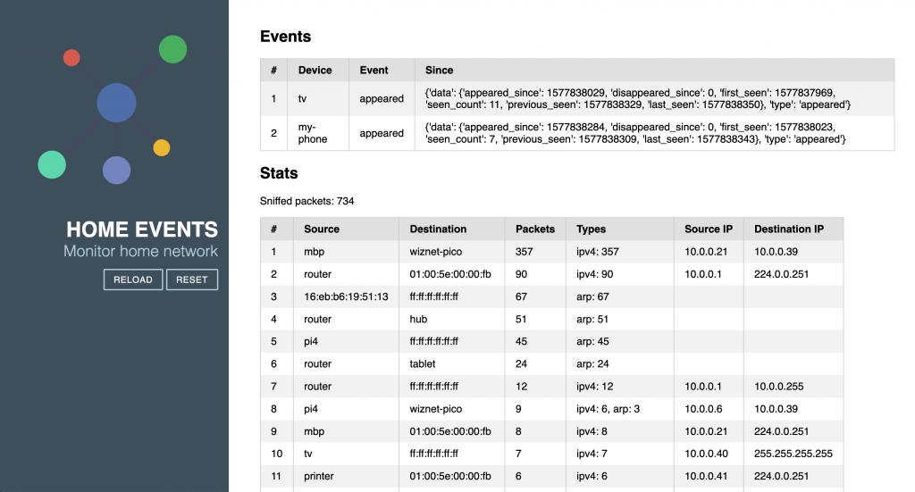 Home Events: Monitor Home Network, Quickstart