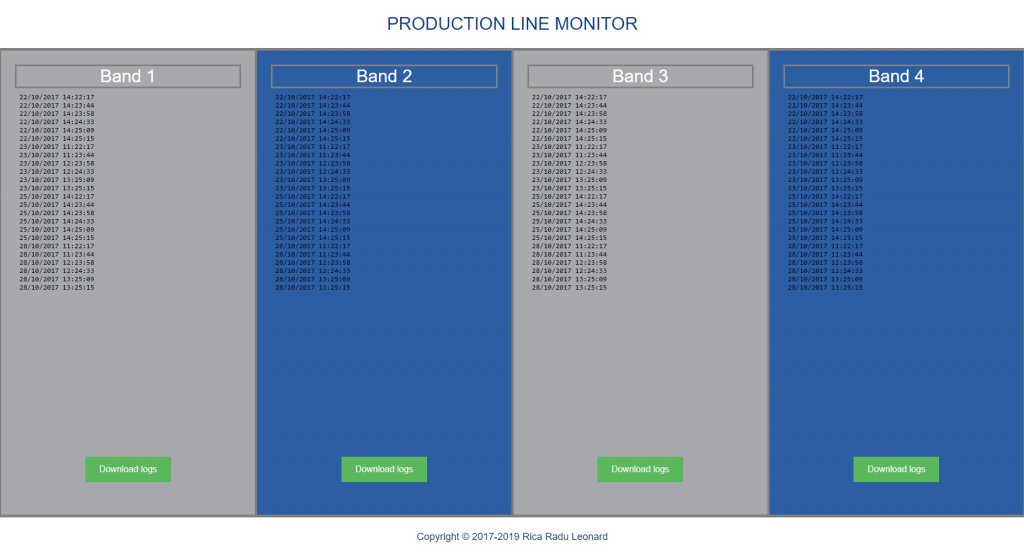 Production-Line-Monitor, Hardware