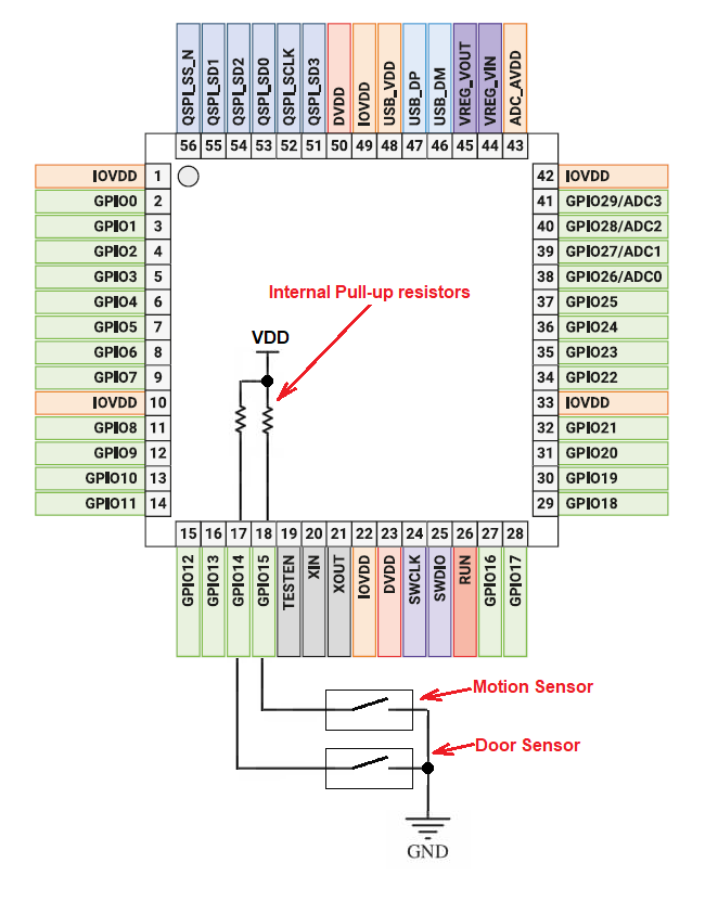 Pull-up resistors