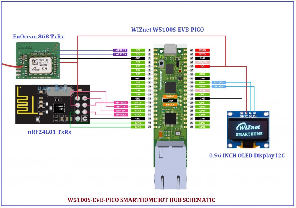 Block Diagram & Schematic :