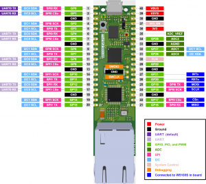 Wiznet APRS Client/Server, PROJECT OVERVIEW