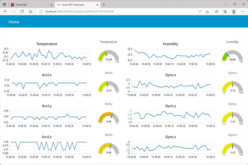 W5100S-EVB-Pico FreeRTOS Sensor Monitoring with the Node-RED