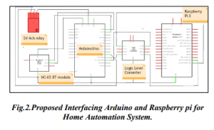 Energy Saving Through Home Automation and Data Mining Technique