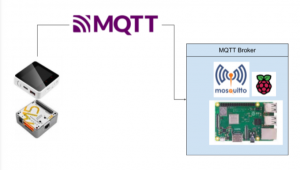 M5Stack#LAN W5500 with MQTT, Configuration