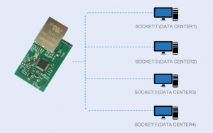 Ethernet Module Ttl Serial Port Transparent Transmission Embedded Serial Networking Server (w7500), Product Description
