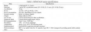 Designing and building earthquake warning system with Arduino and web-based SES60 SLP sensor
