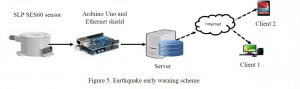Designing and building earthquake warning system with Arduino and web-based SES60 SLP sensor