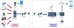 INTERNET OF THINGS BASED REAL-TIME WATER QUALITY MONITORING SYSTEM FOR WATER STORAGE TANK