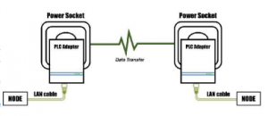 DEVELOPING A NEW SMART METER