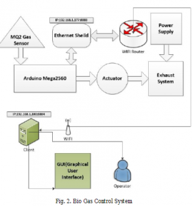 Internet of Things (IoT) Enabled Smart Animal Farm
