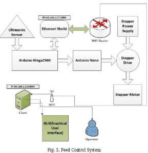 Internet of Things (IoT) Enabled Smart Animal Farm