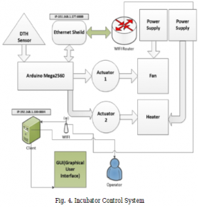 Internet of Things (IoT) Enabled Smart Animal Farm