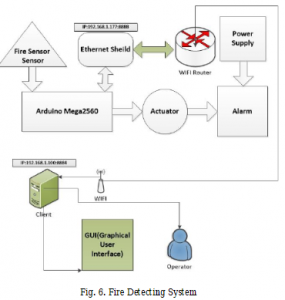 Internet of Things (IoT) Enabled Smart Animal Farm