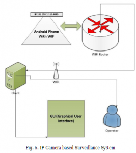 Internet of Things (IoT) Enabled Smart Animal Farm