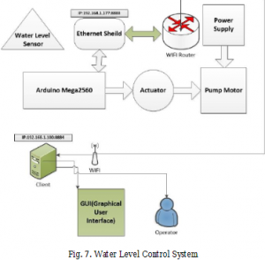 Internet of Things (IoT) Enabled Smart Animal Farm