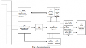 Intelligent Warehouse Management System