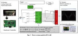 Real-time controller hardware-in-the-loop co-simulation testbed for cooperative control strategy for cyber-physical power sys