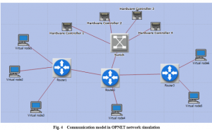 Real-time controller hardware-in-the-loop co-simulation testbed for cooperative control strategy for cyber-physical power sys