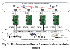 Real-time controller hardware-in-the-loop co-simulation testbed for cooperative control strategy for cyber-physical power sys