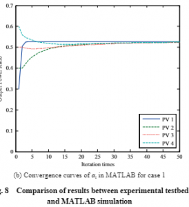 Real-time controller hardware-in-the-loop co-simulation testbed for cooperative control strategy for cyber-physical power sys