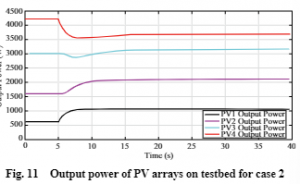 Real-time controller hardware-in-the-loop co-simulation testbed for cooperative control strategy for cyber-physical power sys