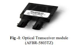 TRANSMISSION SYSTEM BASED ON ETHERNET & USING FPGA