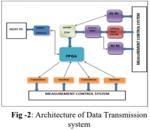 TRANSMISSION SYSTEM BASED ON ETHERNET & USING FPGA