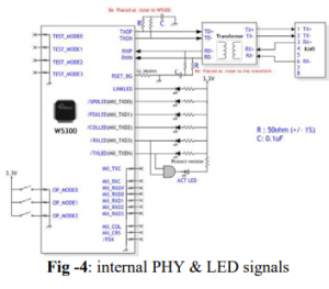TRANSMISSION SYSTEM BASED ON ETHERNET & USING FPGA