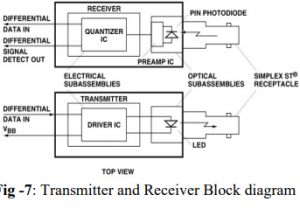 TRANSMISSION SYSTEM BASED ON ETHERNET & USING FPGA