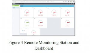 IOT BASED ADAPTIVE PROTECTION OF MICROGRID, INTRODUCTION